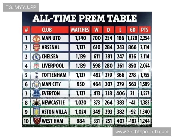 英超联赛薪水最高球员榜单更新与合同解析 英超联赛薪水最高球员榜单更新与合同解析
