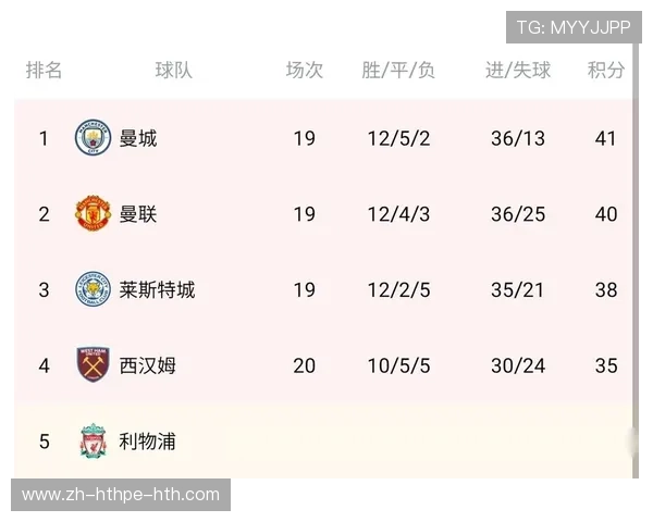 英超最具竞争力的球队分析